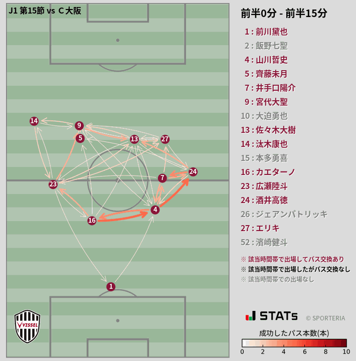 時間帯別パスネットワーク図
