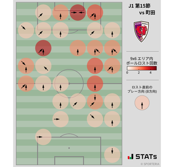 ボールロスト位置