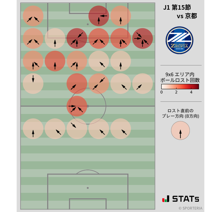 ボールロスト位置