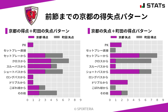 得失点パターン
