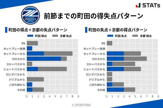 得失点パターン
