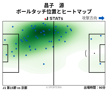 ヒートマップ - 昌子　源