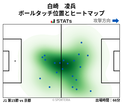 ヒートマップ - 白崎　凌兵