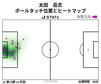ヒートマップ - 太田　岳志