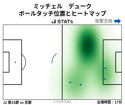 ヒートマップ - ミッチェル　デューク