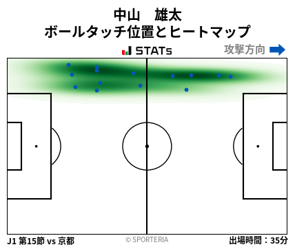 ヒートマップ - 中山　雄太