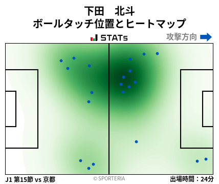 ヒートマップ - 下田　北斗