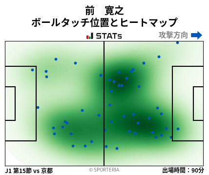 ヒートマップ - 前　寛之