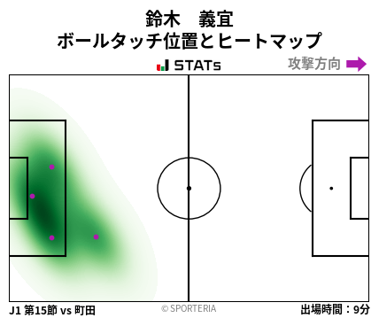 ヒートマップ - 鈴木　義宜