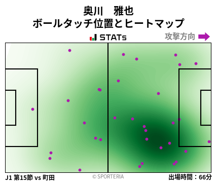 ヒートマップ - 奥川　雅也