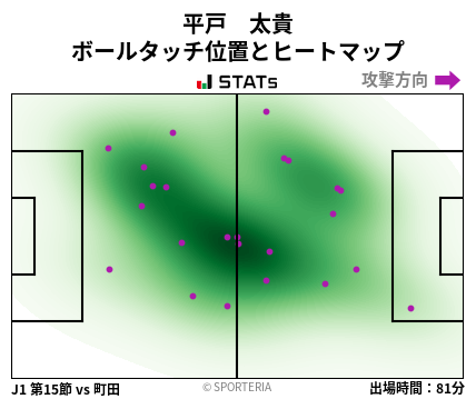 ヒートマップ - 平戸　太貴
