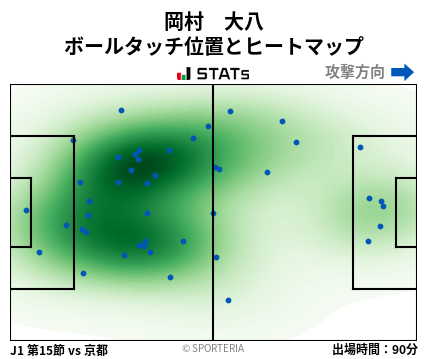ヒートマップ - 岡村　大八
