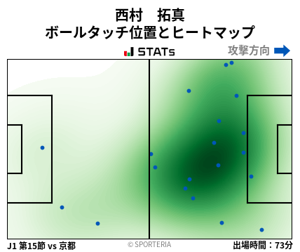 ヒートマップ - 西村　拓真