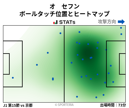 ヒートマップ - オ　セフン