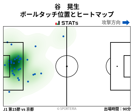 ヒートマップ - 谷　晃生