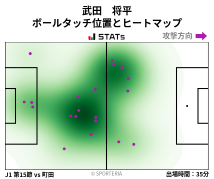 ヒートマップ - 武田　将平