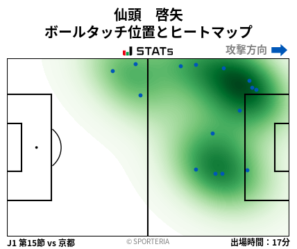 ヒートマップ - 仙頭　啓矢