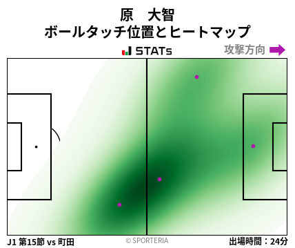 ヒートマップ - 原　大智