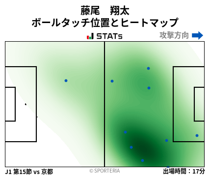 ヒートマップ - 藤尾　翔太