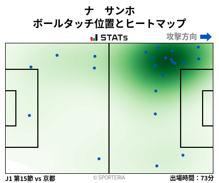 ヒートマップ - ナ　サンホ