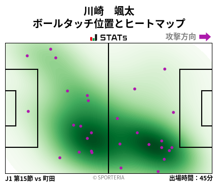 ヒートマップ - 川崎　颯太