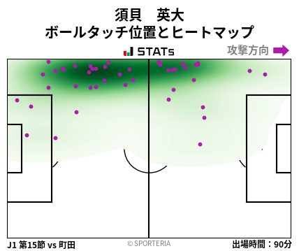 ヒートマップ - 須貝　英大
