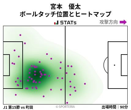 ヒートマップ - 宮本　優太