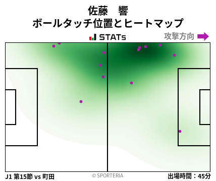 ヒートマップ - 佐藤　響