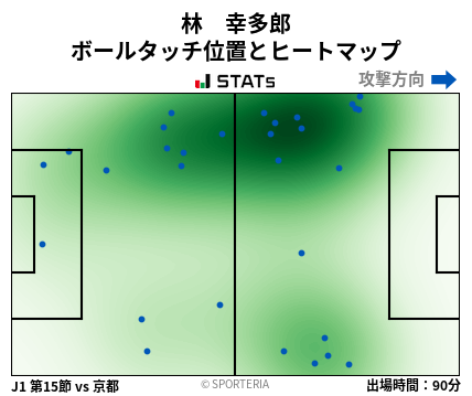 ヒートマップ - 林　幸多郎