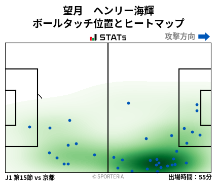 ヒートマップ - 望月　ヘンリー海輝