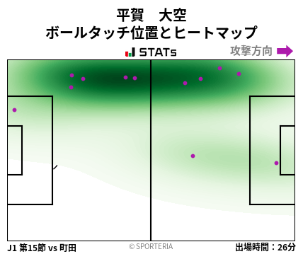 ヒートマップ - 平賀　大空