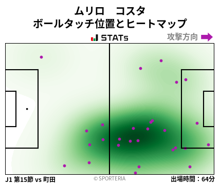 ヒートマップ - ムリロ　コスタ