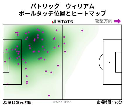 ヒートマップ - パトリック　ウィリアム
