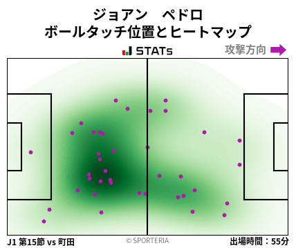 ヒートマップ - ジョアン　ペドロ