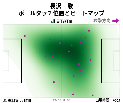 ヒートマップ - 長沢　駿
