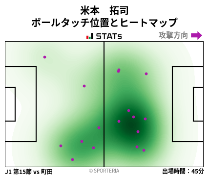 ヒートマップ - 米本　拓司