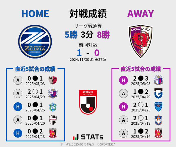 前節までの対戦成績