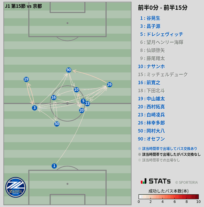 時間帯別パスネットワーク図