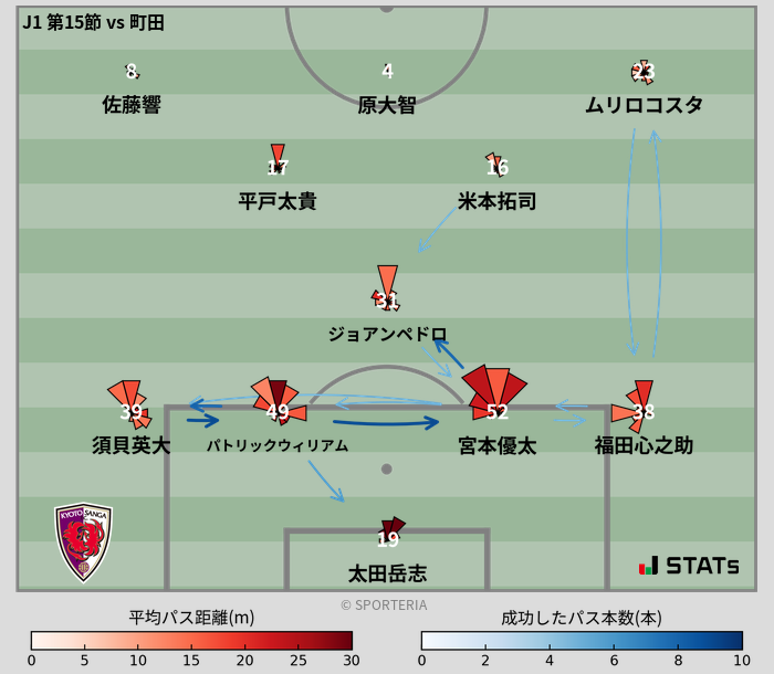 パスソナー・パスネットワーク