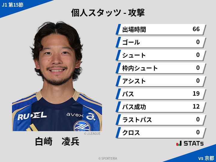 攻撃スタッツ - 白崎　凌兵