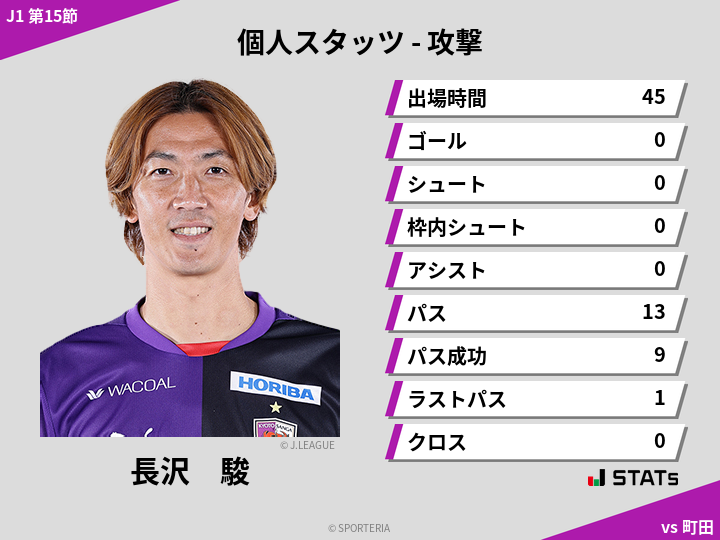 攻撃スタッツ - 長沢　駿