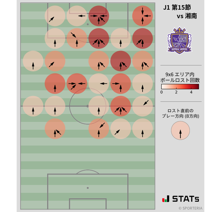 ボールロスト位置