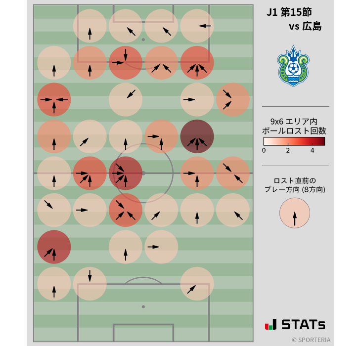 ボールロスト位置