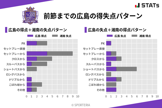 得失点パターン
