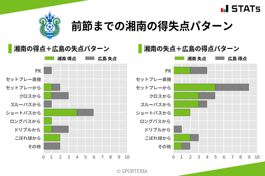 得失点パターン