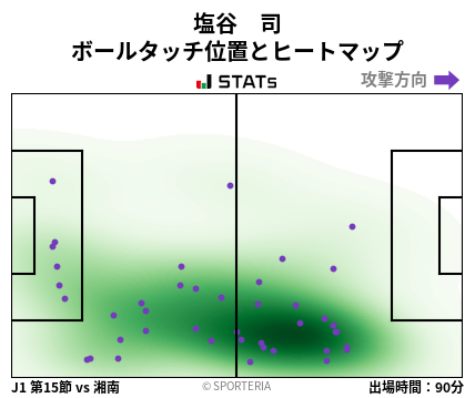 ヒートマップ - 塩谷　司