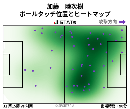 ヒートマップ - 加藤　陸次樹