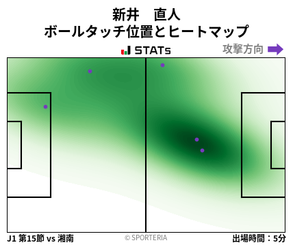ヒートマップ - 新井　直人