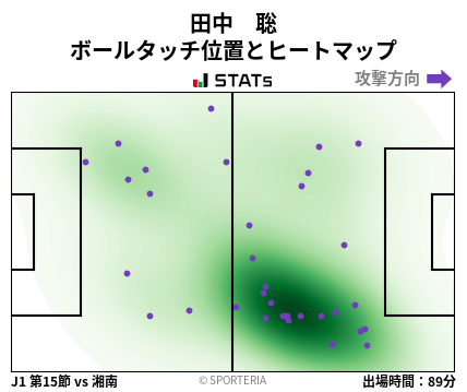 ヒートマップ - 田中　聡