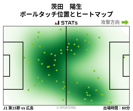 ヒートマップ - 茨田　陽生